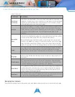 Preview for 52 page of SpectraLink 84 Series User Manual