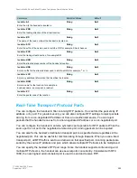 Предварительный просмотр 250 страницы SpectraLink 8440 Administration Manual