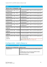 Предварительный просмотр 195 страницы SpectraLink IP-DECT SERVER 400 Installation And Configuration Manual