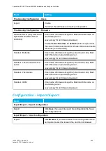 Предварительный просмотр 205 страницы SpectraLink IP-DECT SERVER 400 Installation And Configuration Manual