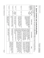 Preview for 31 page of SpectraLink Link 3000 MCU Maintenance And Diagnostics