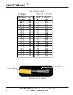 Preview for 9 page of SpectraPure Coffee Lovers System CLS-5-90 Operation Manual