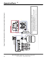 Preview for 14 page of SpectraPure Coffee Lovers System CLS-5-90 Operation Manual