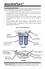 Предварительный просмотр 5 страницы SpectraPure CSP Series Installation And Operating Manual