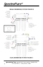 Предварительный просмотр 6 страницы SpectraPure CSP Series Installation And Operating Manual