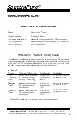 Предварительный просмотр 17 страницы SpectraPure CSP Series Installation And Operating Manual