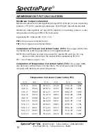 Preview for 12 page of SpectraPure CSPDI-180 Installation And Operating Manual