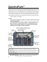 Предварительный просмотр 6 страницы SpectraPure Dual 180 Installation And Operating Manual