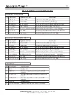 Preview for 18 page of SpectraPure DWS Instructions Manual