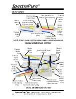 Preview for 8 page of SpectraPure Eliminator RO 100-LP Installation And Operating Manual