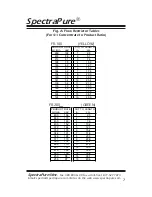 Предварительный просмотр 7 страницы SpectraPure MarinePRO DI System Installation And Operating Manual