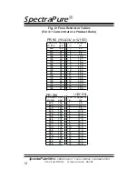 Предварительный просмотр 10 страницы SpectraPure Maxcap DI Installation And Operating Manual