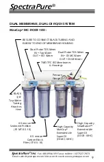 Preview for 9 page of SpectraPure MaxCap MC-RODI-180-AF Installation And Operating Manual