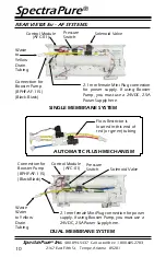 Preview for 10 page of SpectraPure MaxCap MC-RODI-180-AF Installation And Operating Manual