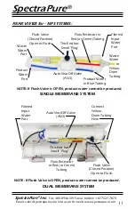 Preview for 11 page of SpectraPure MaxCap MC-RODI-180-AF Installation And Operating Manual