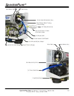 Предварительный просмотр 13 страницы SpectraPure MC-RODI-400UHE-20 Owner'S Manual & Installation Instructions