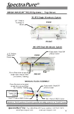 Предварительный просмотр 9 страницы SpectraPure Mega MaxCap Installation And Operating Manual