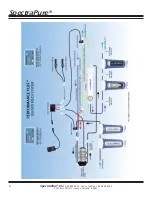 Предварительный просмотр 6 страницы SpectraPure PERFORMANCE PLUS MC-RODI-100-PPLUS Owner'S Manual & Installation Instructions