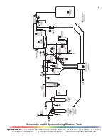 Предварительный просмотр 9 страницы SpectraPure PSP-1000 Operation And Maintenance Manual