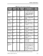 Предварительный просмотр 95 страницы Spectrasensors OXY5500 Operator'S Manual