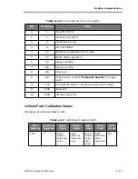 Предварительный просмотр 101 страницы Spectrasensors OXY5500 Operator'S Manual