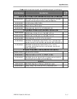 Предварительный просмотр 115 страницы Spectrasensors OXY5500 Operator'S Manual