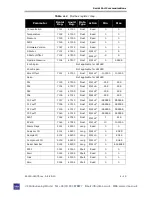 Предварительный просмотр 57 страницы Spectrasensors SS1000 Operator'S Manual