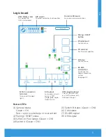 Preview for 5 page of Spectravision PLP-REM Owner'S Manual