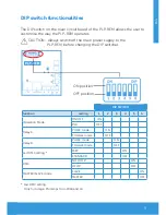 Preview for 9 page of Spectravision PLP-REM Owner'S Manual