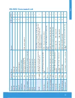 Preview for 15 page of Spectravision PLP-REM Owner'S Manual