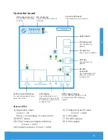 Preview for 23 page of Spectravision PLP-REM Owner'S Manual