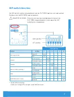 Preview for 27 page of Spectravision PLP-REM Owner'S Manual