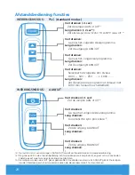 Preview for 28 page of Spectravision PLP-REM Owner'S Manual