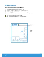 Preview for 34 page of Spectravision PLP-REM Owner'S Manual