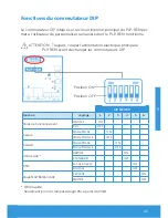 Preview for 45 page of Spectravision PLP-REM Owner'S Manual