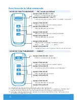 Preview for 46 page of Spectravision PLP-REM Owner'S Manual