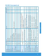 Preview for 51 page of Spectravision PLP-REM Owner'S Manual