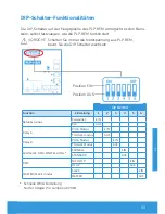 Preview for 63 page of Spectravision PLP-REM Owner'S Manual