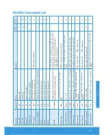 Preview for 69 page of Spectravision PLP-REM Owner'S Manual