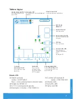 Preview for 77 page of Spectravision PLP-REM Owner'S Manual