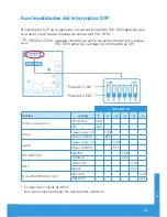 Preview for 81 page of Spectravision PLP-REM Owner'S Manual