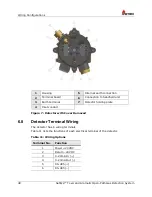 Предварительный просмотр 48 страницы Spectrex SafEye Quasar 950 User And Maintenance Manual