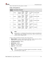 Preview for 17 page of Spectrex SharpEye 40/40UFL User Manual