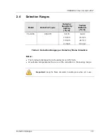 Preview for 19 page of Spectrex SharpEye FS-1400 User Manual