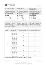 Preview for 13 page of Spectris Bruel & Kjaer Vibro ASA-064 Series Instructions Manual