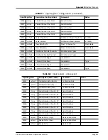 Preview for 60 page of Spectris Particle Measuring Systems Airnet II 301 Operation Manual