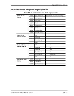 Preview for 64 page of Spectris Particle Measuring Systems Airnet II 301 Operation Manual