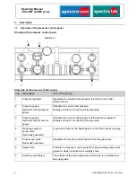 Предварительный просмотр 8 страницы Spectron BE55-2U Operating Manual