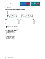 Предварительный просмотр 9 страницы Spectron BE55-2U Operating Manual