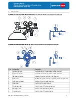 Предварительный просмотр 9 страницы Spectron FE121-SP Operating Manual